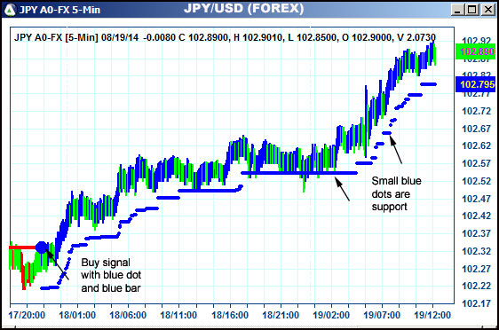 AbleTrend Trading Software JPY chart