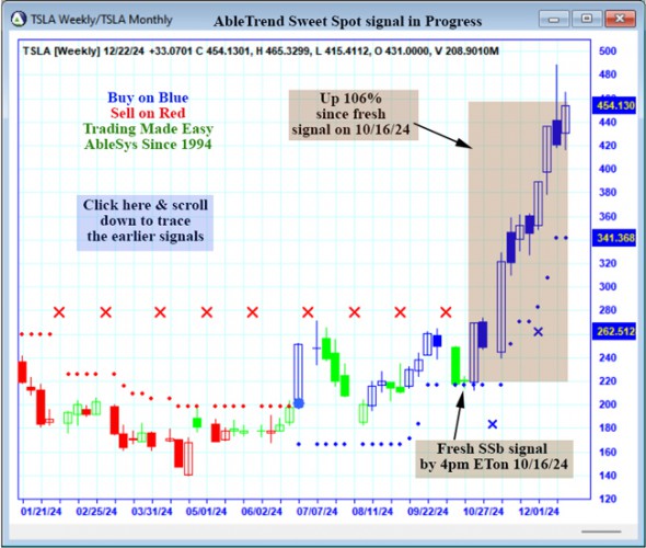 AbleTrend Trading Software TSLA chart