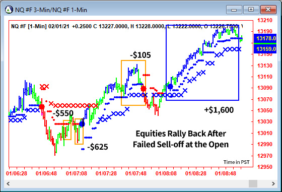 AbleTrend Trading Software NQ chart