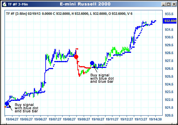 AbleTrend Trading Software TF chart