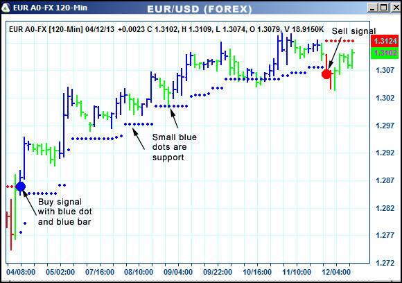 AbleTrend Trading Software EUR chart