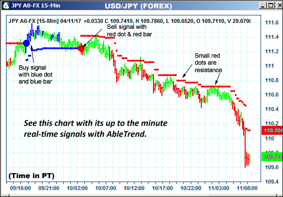 AbleTrend Trading Software JPY chart