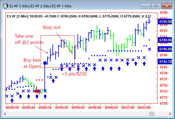 AbleTrend Trading Software ES chart