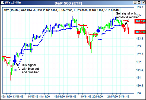 AbleTrend Trading Software SPY chart