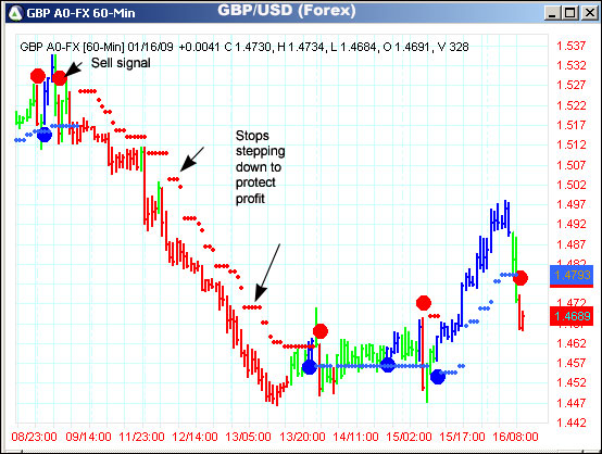 AbleTrend Trading Software GBP/USD chart