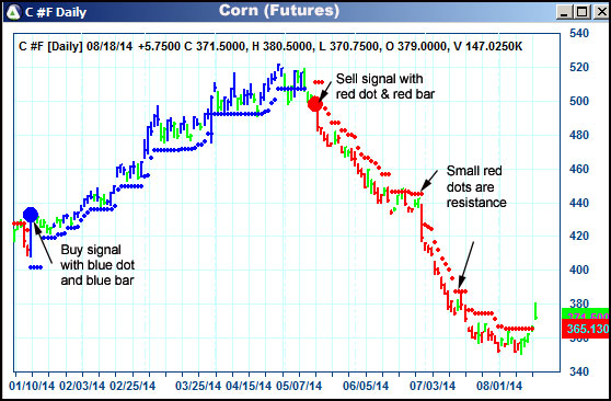 AbleTrend Trading Software C chart