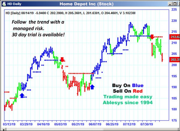 AbleTrend Trading Software HD chart