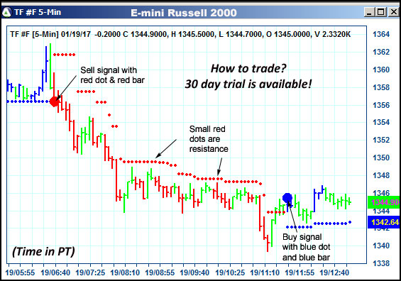 AbleTrend Trading Software TF chart