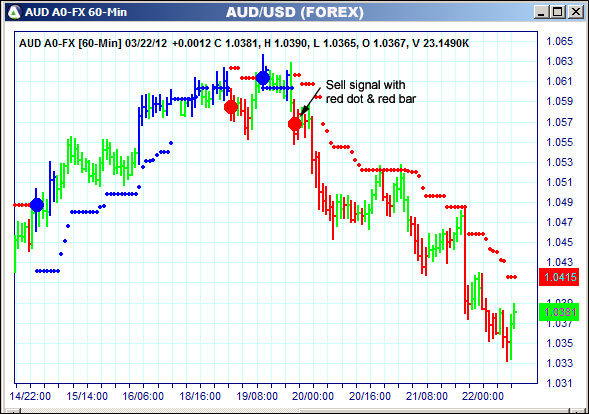 AbleTrend Trading Software AUD chart