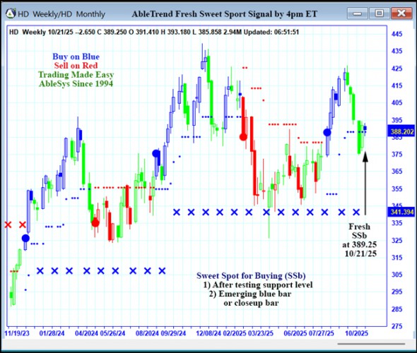 AbleTrend Trading Software HD chart