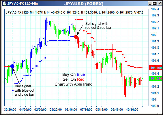 AbleTrend Trading Software JPY chart