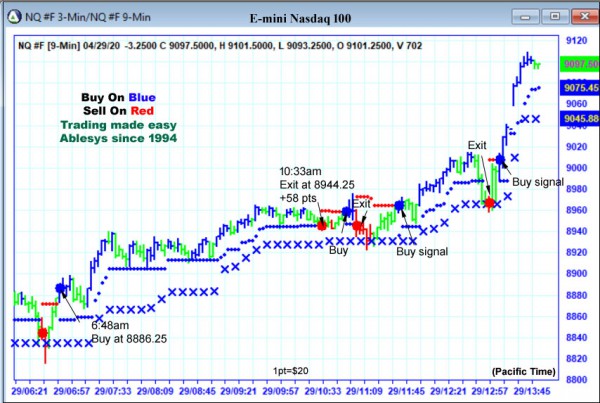 AbleTrend Trading Software NQ chart