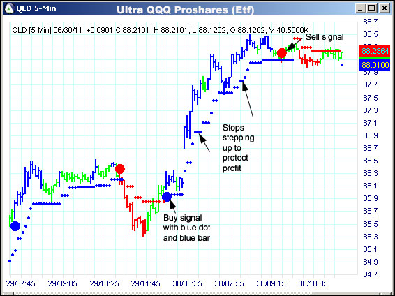 AbleTrend Trading Software QLD chart