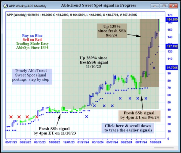 AbleTrend Trading Software APP chart