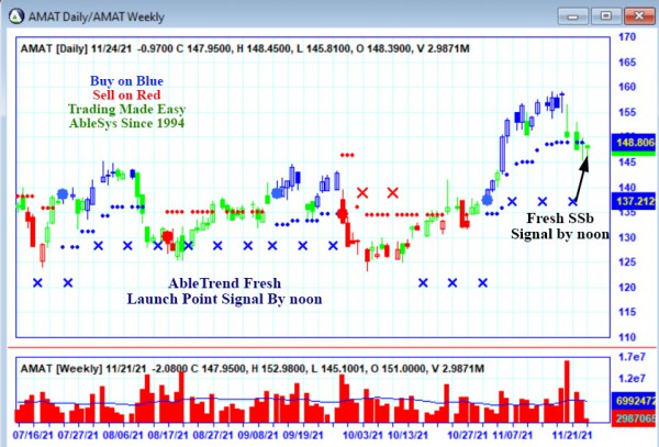 AbleTrend Trading Software AMAT chart