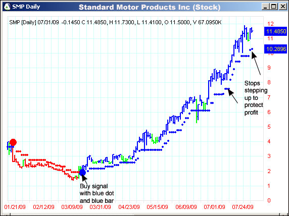 AbleTrend Trading Software SMP chart