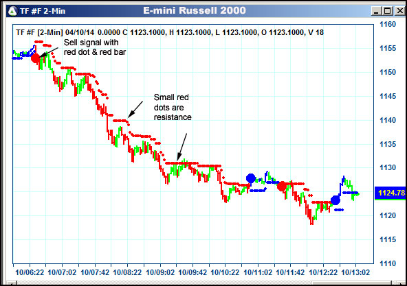 AbleTrend Trading Software TF chart