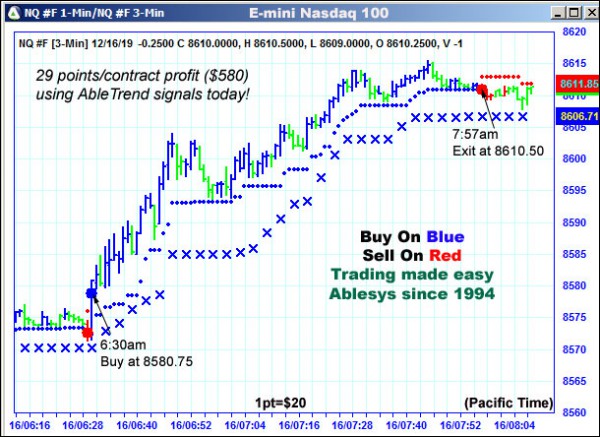 AbleTrend Trading Software NQ chart