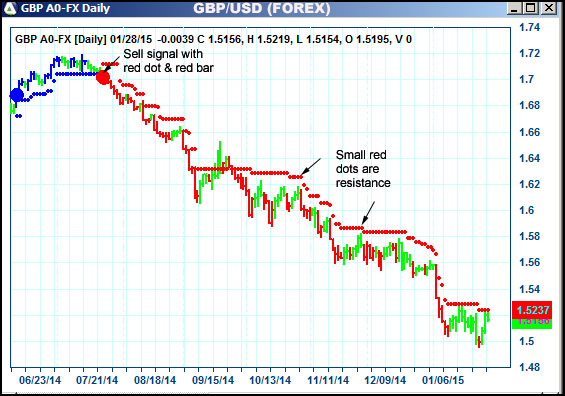 AbleTrend Trading Software GBP chart