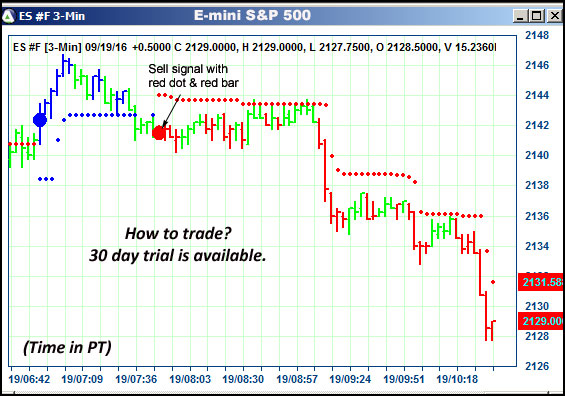 AbleTrend Trading Software ES chart