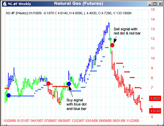 AbleTrend Trading Software NG chart