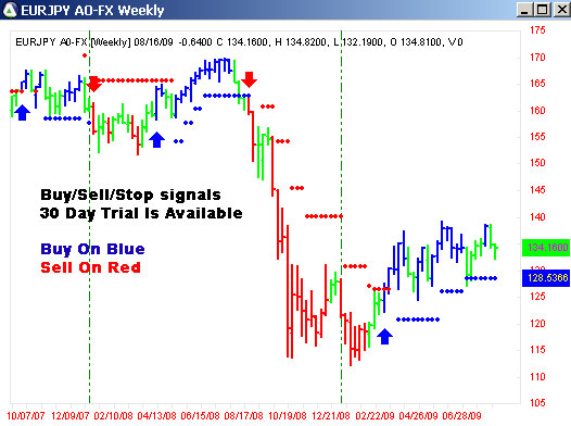 AbleTrend Trading Software EUR/JPY chart