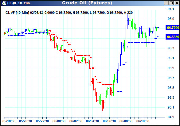 AbleTrend Trading Software CL chart