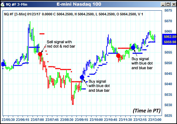 AbleTrend Trading Software NQ chart