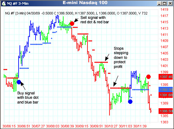 AbleTrend Trading Software NQ #F chart