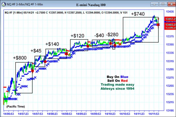 AbleTrend Trading Software NQ chart