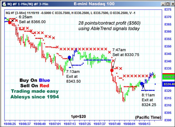 AbleTrend Trading Software NQ chart