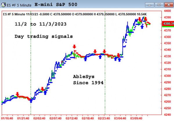 AbleTrend Trading Software ES chart