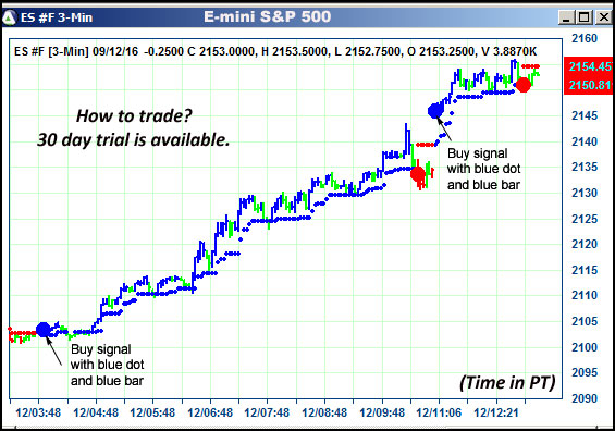 AbleTrend Trading Software ES chart