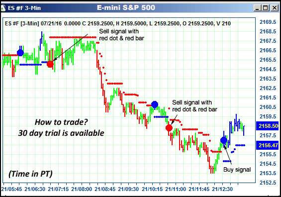 AbleTrend Trading Software ES chart