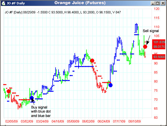 AbleTrend Trading Software JO chart