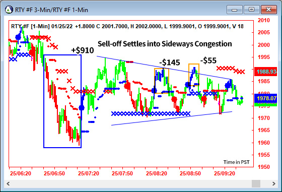 AbleTrend Trading Software RTY chart