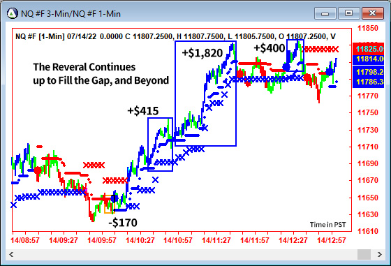 AbleTrend Trading Software NQ chart