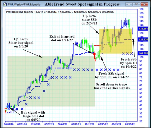 AbleTrend Trading Software PWR chart