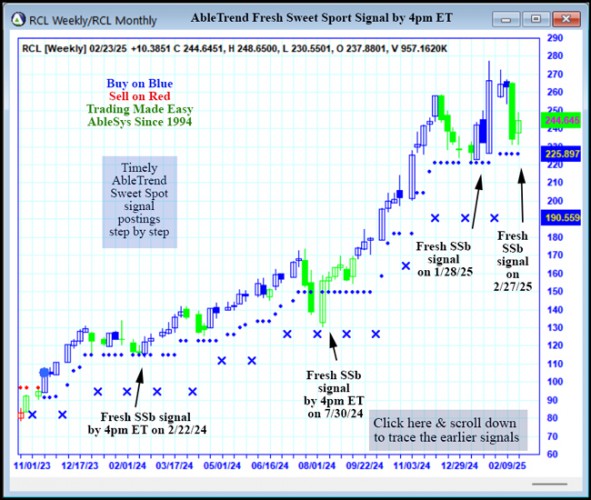 AbleTrend Trading Software RCL chart