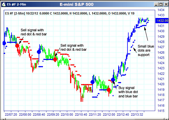 AbleTrend Trading Software ES chart