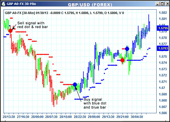 AbleTrend Trading Software GBP chart