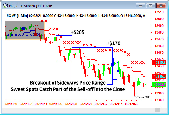 AbleTrend Trading Software NQ chart