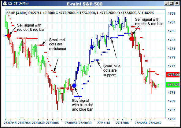 AbleTrend Trading Software ES chart