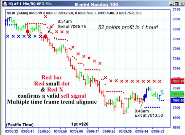 AbleTrend Trading Software NQ chart