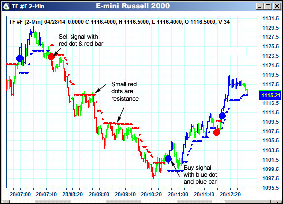 AbleTrend Trading Software TF chart