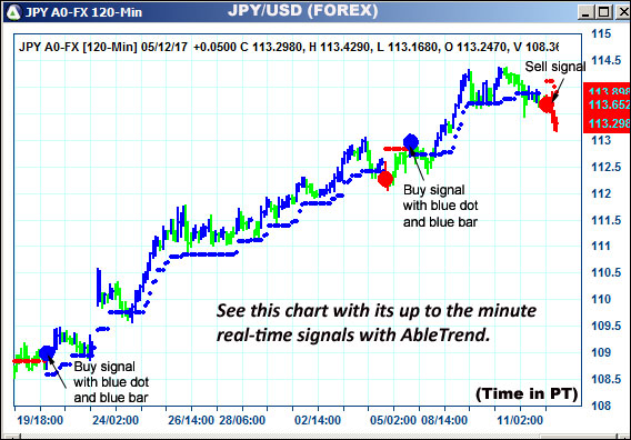 AbleTrend Trading Software JPY chart