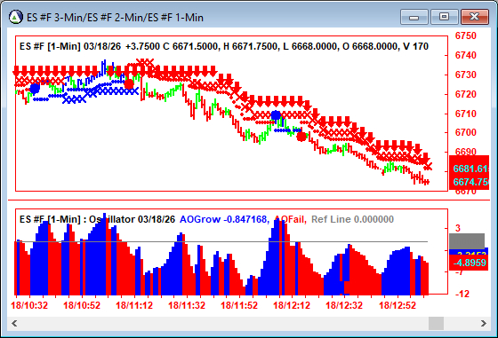 AbleTrend Trading Software ES chart
