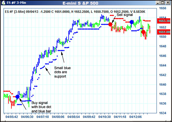 AbleTrend Trading Software ES chart