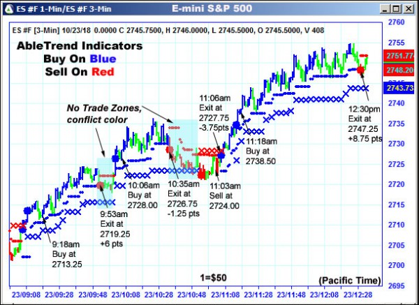 AbleTrend Trading Software ES chart