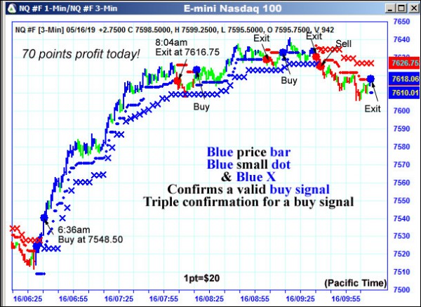 AbleTrend Trading Software NQ chart